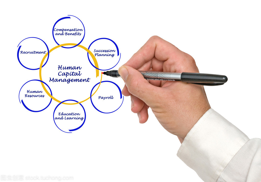 人力資本管理