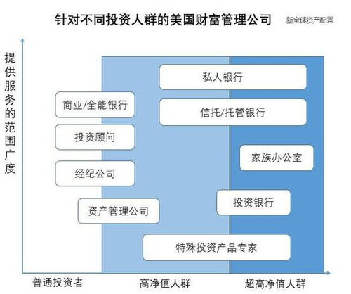 由破到立 美國(guó)財(cái)富管理行業(yè)的發(fā)展與變革