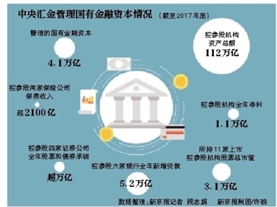 嚴(yán)禁國有金融企業(yè)控制非金融企業(yè) 強化資本管理的新舉措